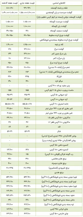 Screenshot 2025-12-26 at 10-23-59 دو کالای پرطرفدار مردم رسماً گران شدند